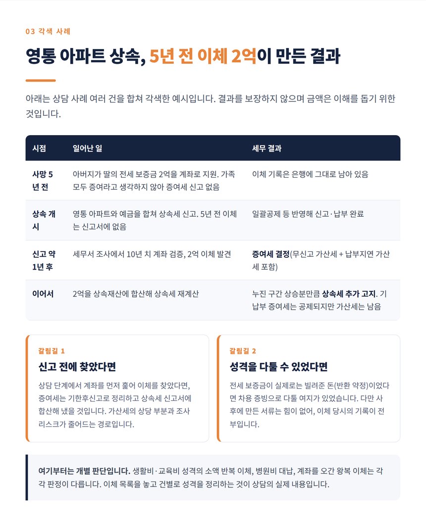 영통 아파트 상속에서 사전증여 누락으로 추징된 각색 사례 타임라인