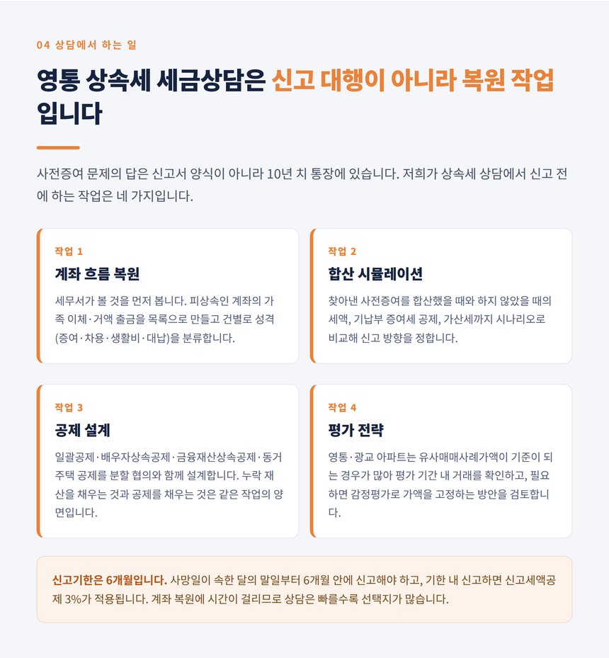 상속세 세금상담에서 신고 전에 미리 하는 네 가지 작업