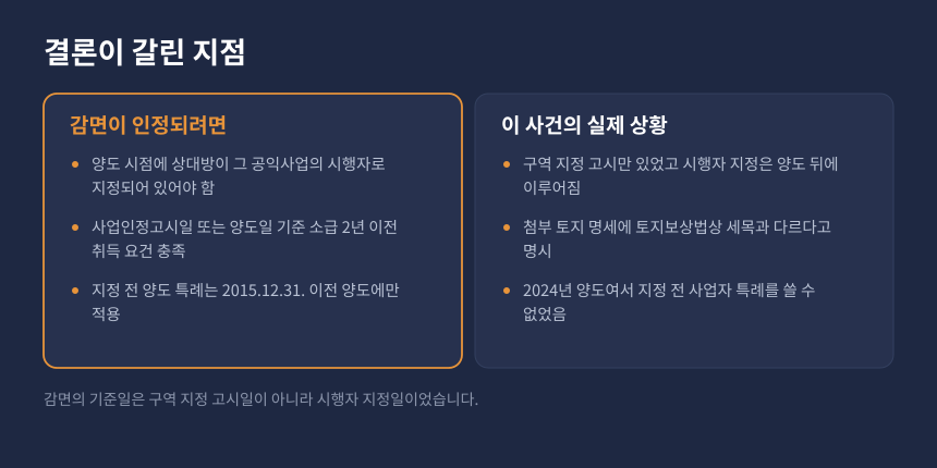 양도세 감면 결론이 갈린 지점, 구역 지정 고시일과 시행자 지정일 비교