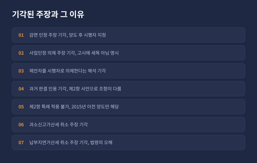 양도세 공익사업용 토지 감면 심판 결과, 감면 부인과 가산세 기각 항목별 정리