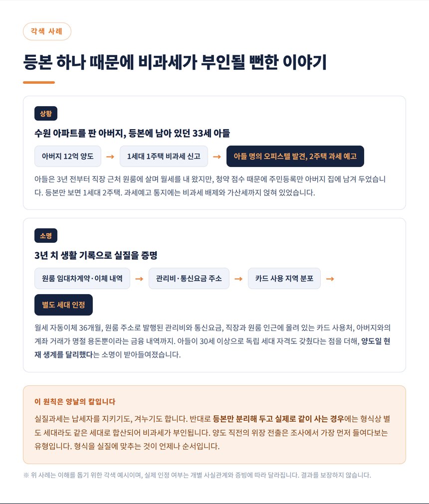 등본에 남은 아들 때문에 비과세가 부인될 뻔한 각색 사례와 소명 과정