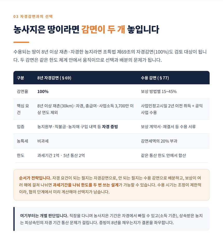 8년 자경감면과 수용 감면의 선택 기준