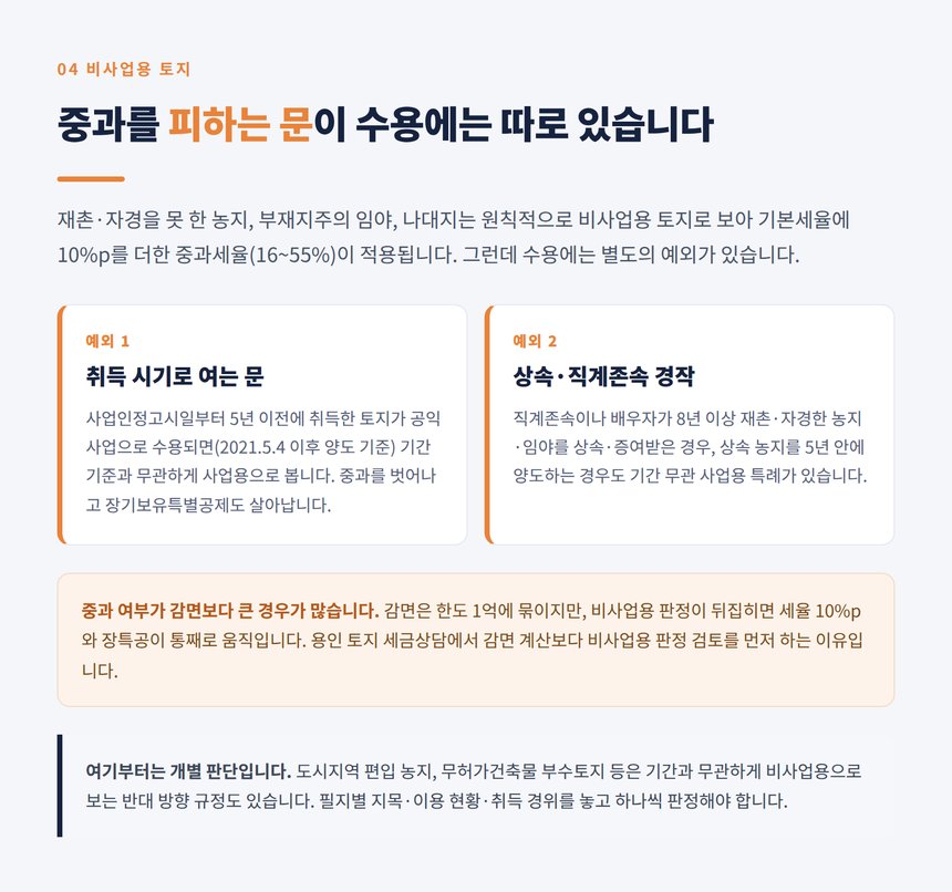 비사업용 토지 중과를 피하는 수용 특례 요건