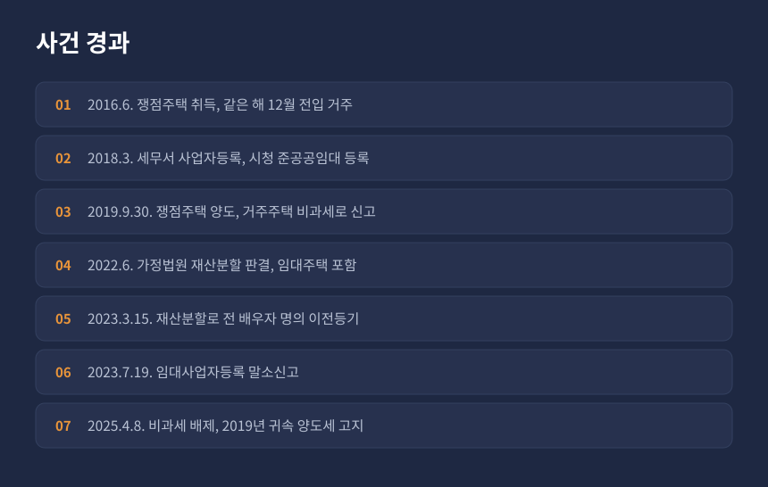 양도세 장기임대주택 임대기간요건, 임대등록부터 재산분할까지 사건 경과 정리