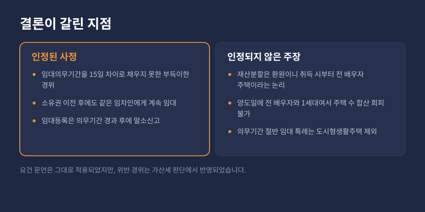 양도세 거주주택 비과세, 가산세는 인정되고 본세는 인정되지 않은 이유 비교