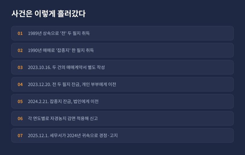양도세 분할양도 사건 경과, 상속 농지와 잡종지를 두 과세연도에 나눠 양도한 과정 정리