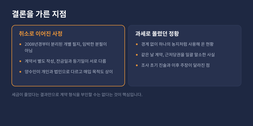 양도세 실질과세 분할양도, 거래 인정과 부인을 가른 기준 비교