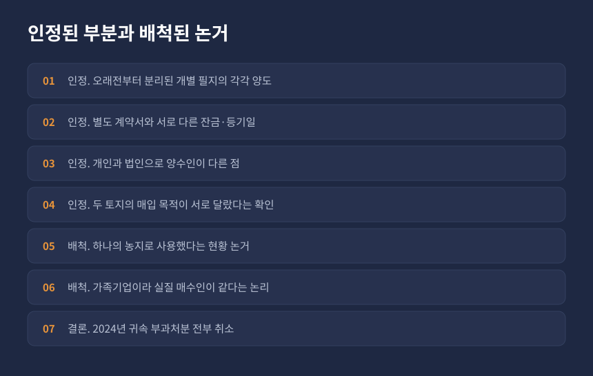 양도세 자경농지 감면 심판 결과, 인정된 주장과 배척된 과세 논거 정리