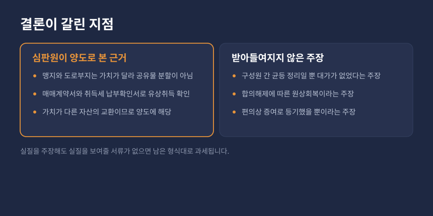 양도세 공유물분할과 지분교환 차이 비교, 심판원 판단 근거와 청구인 주장 대비 카드