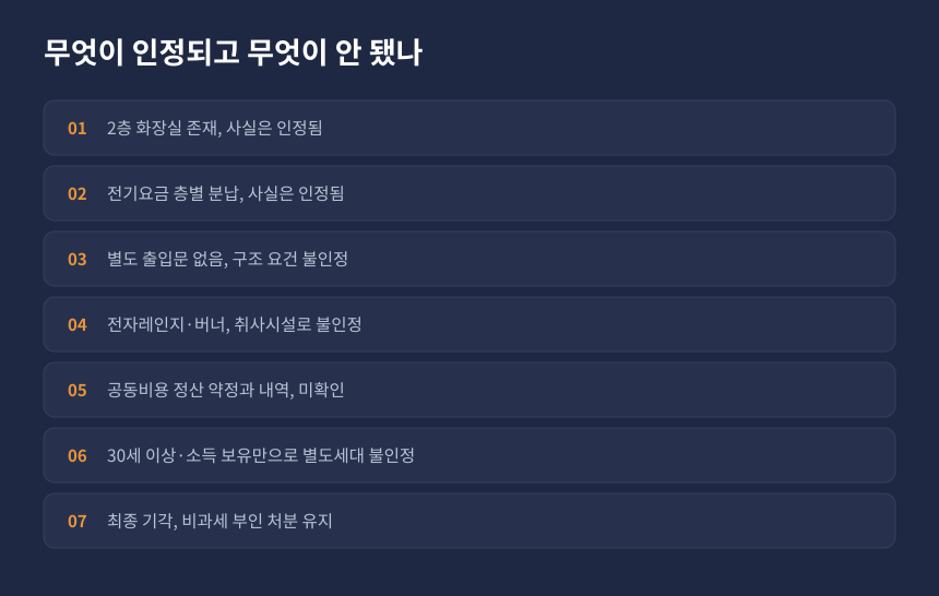 양도세 1세대1주택 비과세 부인, 항목별 인정과 불인정 판단 결과 정리 카드