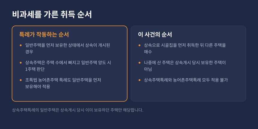 양도세 상속주택특례 적용되는 순서와 안 되는 순서 비교, 상속개시 당시 보유 요건