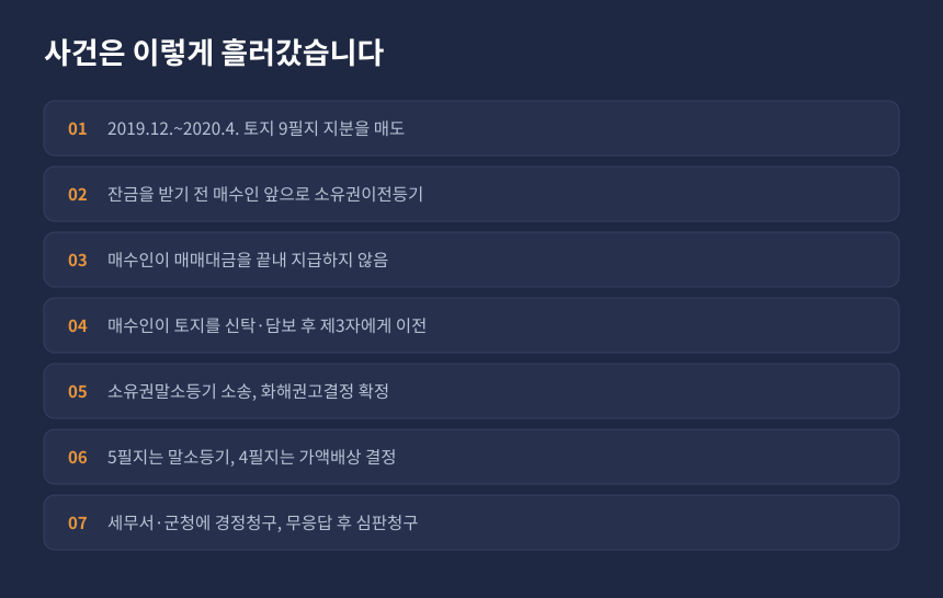 양도세 계약해제 사건 경과, 토지 9필지 선등기 이전부터 심판청구까지 시간순 정리