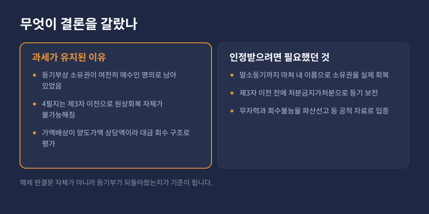 양도세 원상회복 여부 비교, 과세가 유지된 이유와 인정받으려면 필요했던 조건