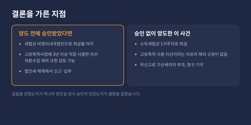 양도세 법인으로 보는 단체 승인 여부 비교, 양도 전 승인과 승인 없는 처분의 차이