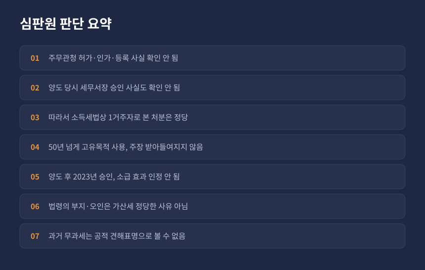 양도세 조세심판 결정, 교회 토지 양도 사건에서 인용된 부분과 기각된 부분 정리