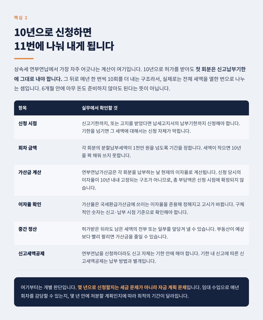 상속세 연부연납 10년 신청 시 열한 번에 나눠 내는 구조