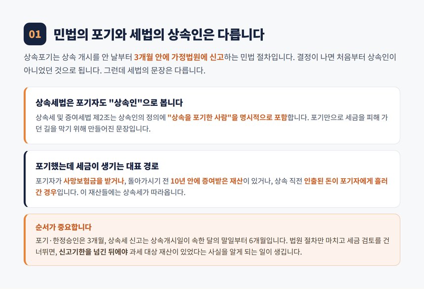 민법의 상속포기와 세법의 상속인 정의 차이