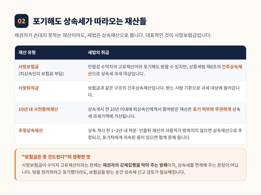 상속포기해도 상속세가 따라오는 사망보험금과 사전증여 표