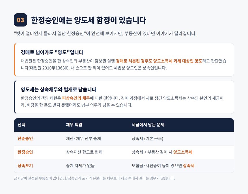 한정승인 부동산 경매 양도소득세 대법원 판례