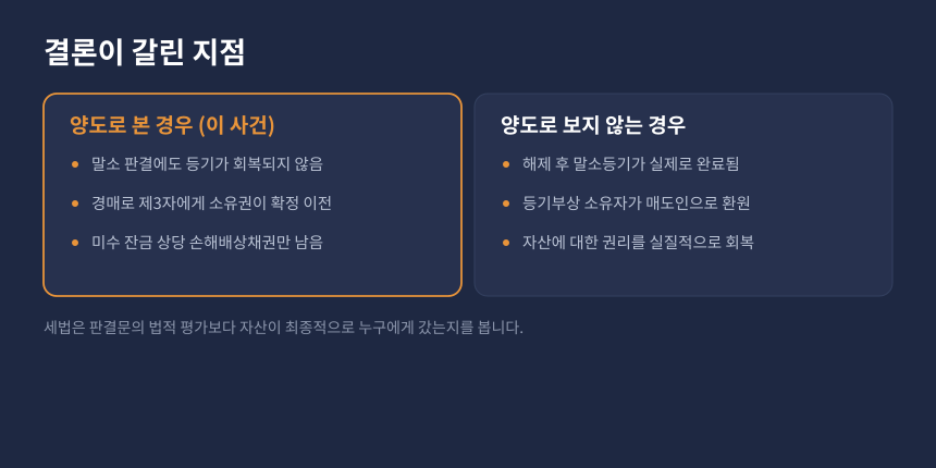 양도세 계약해제, 소유권이 회복된 경우와 회복되지 못한 경우 비교