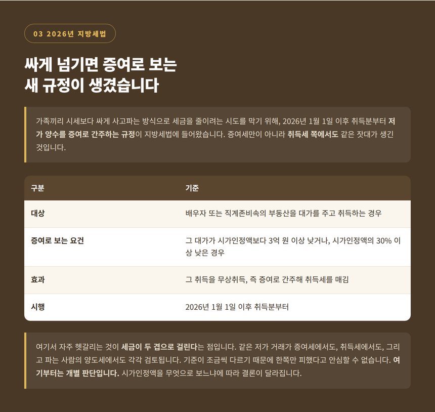 2026년 지방세법 저가 양수 증여 간주 규정의 요건과 시행 시기