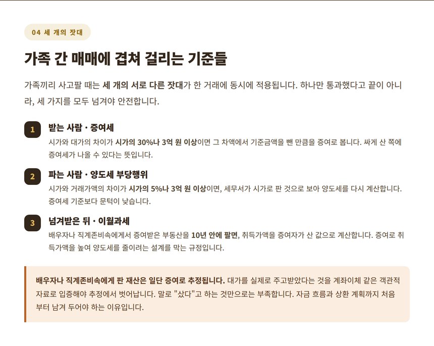 가족 간 매매에 겹치는 증여세 양도세 부당행위 이월과세 세 기준