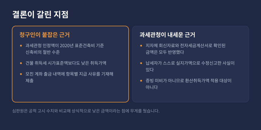 양도세 환산취득가액 실지취득가액 비교, 청구인 근거와 과세관청 근거가 갈린 지점