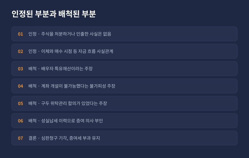 조세심판 증여세 결정, 인정된 사실과 배척된 주장을 항목별로 정리한 카드