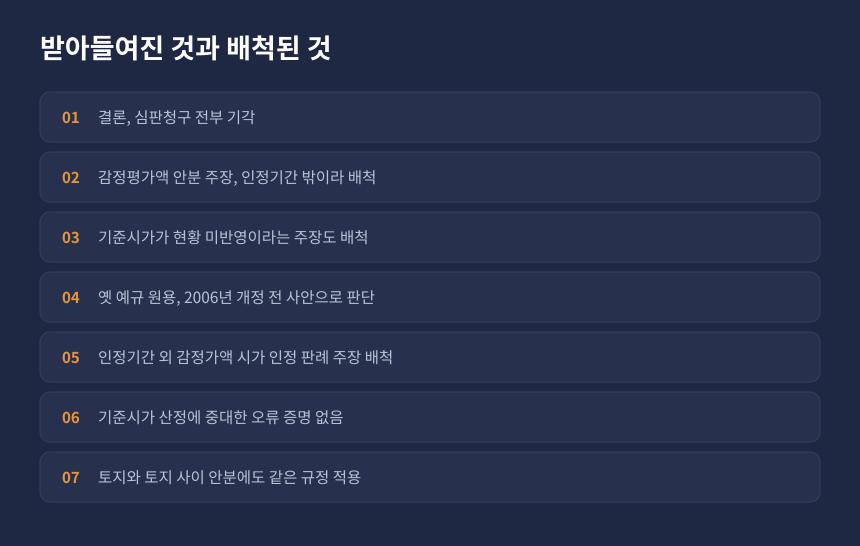 양도세 취득가액 안분 심판 결과, 인용된 주장과 기각된 주장 항목별 정리