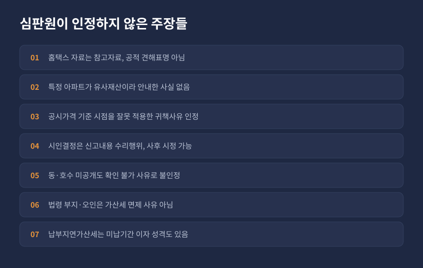 상속세 유사매매사례가액 심판 결과, 신의성실 원칙과 납부지연가산세 판단 정리 카드