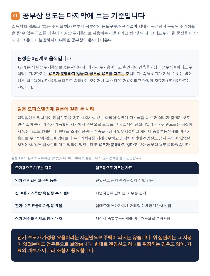 업무용과 주거용 오피스텔을 가르는 자료 비교표