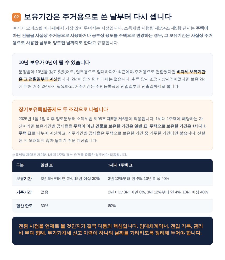 주거용 사용일부터 다시 세는 보유기간과 장기보유특별공제
