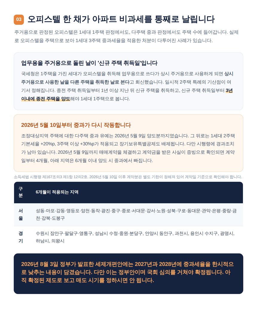 오피스텔 주택수 산입과 2026년 다주택 중과 재개 경과조치