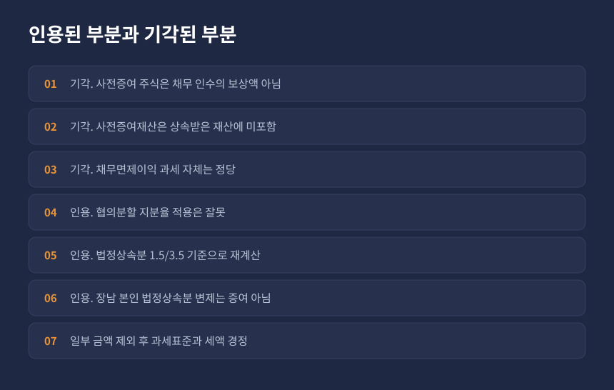 증여세 채무면제이익 심판 결과, 인용된 부분과 기각된 부분 항목별 정리