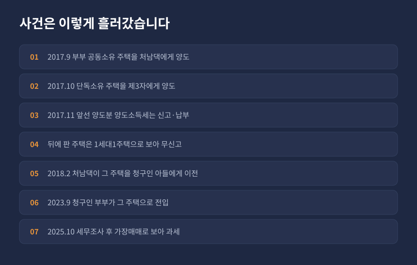 양도세 가장매매 사건 경과, 주택 이전과 세무조사 및 과세 처분까지 시간순 정리