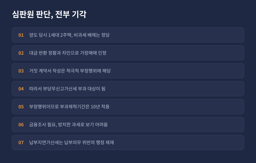 양도세 부당무신고가산세 심판 결과, 청구인 주장이 모두 기각된 항목별 판단 정리