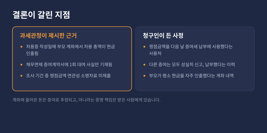 증여세 증여추정, 청구인 주장과 과세관청 근거가 갈린 지점 비교