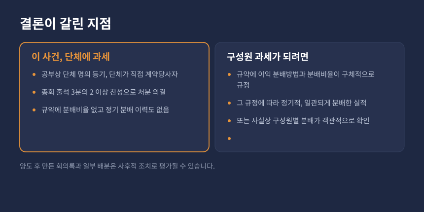 양도세 총유와 공유 구분, 단체 과세와 구성원별 과세가 갈리는 기준 비교