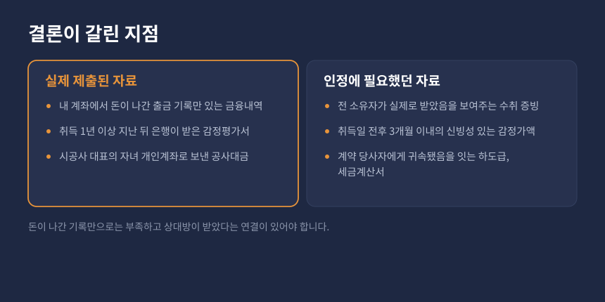 양도세 실지거래가액 입증, 제출된 자료와 심판원이 요구한 증빙 비교 카드