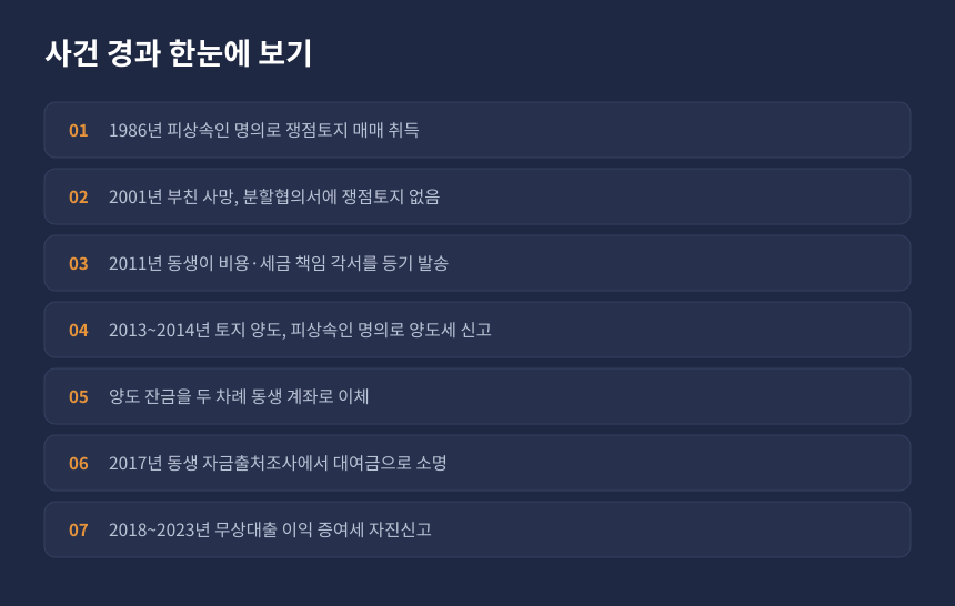 상속세 명의신탁 사건 경과, 1986년 취득부터 2025년 상속세 조사까지 시간 순서 정리