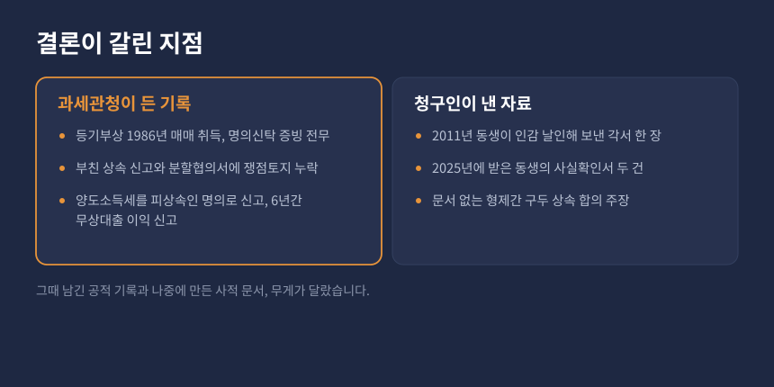 상속세 명의신탁 입증, 과세관청 공적 기록과 청구인 사적 자료의 증거력 비교