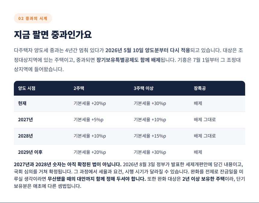 다주택자 중과 재개와 2027 2028 완화안 연도별 세율