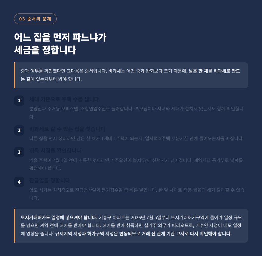 어느 집을 먼저 팔지 정하는 네 단계 순서