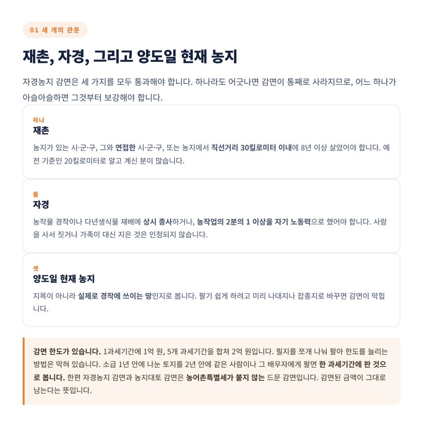 재촌 자경 양도일 현재 농지 세 가지 요건