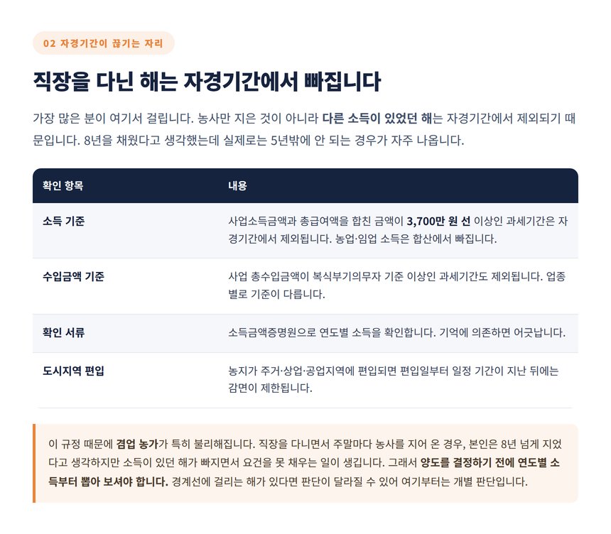 소득이 있던 해가 자경기간에서 제외되는 기준