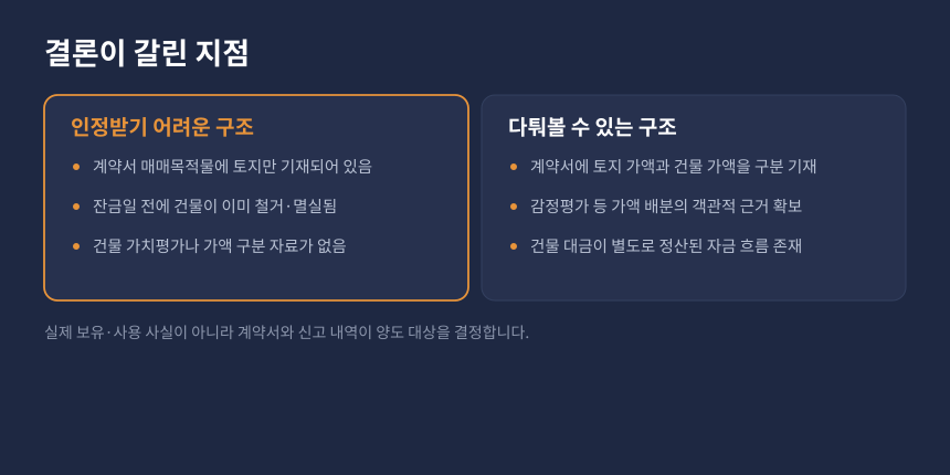 양도세 환산취득가액, 건물이 양도 대상에 포함된 경우와 제외된 경우 비교 카드