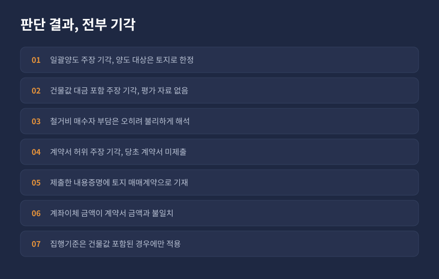양도세 나대지 양도, 조심 2026소0008 항목별 기각 사유 정리 카드