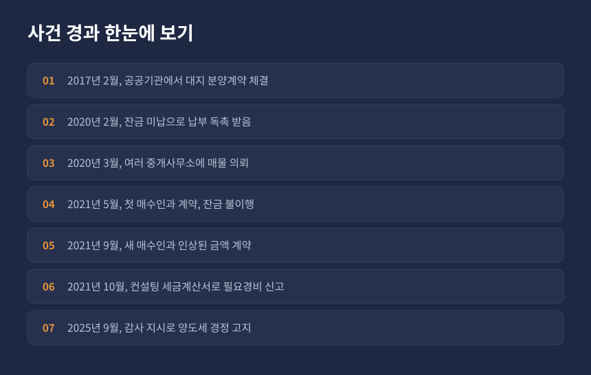 양도세 컨설팅비 필요경비 부인 사건의 시간 순서 경과 정리 카드
