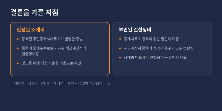 양도세 소개비 인정과 컨설팅비 부인을 가른 기준 비교 카드