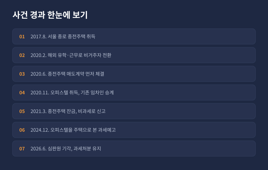 양도세 오피스텔 주택판정, 종전주택 양도와 오피스텔 취득 사건 경과 정리